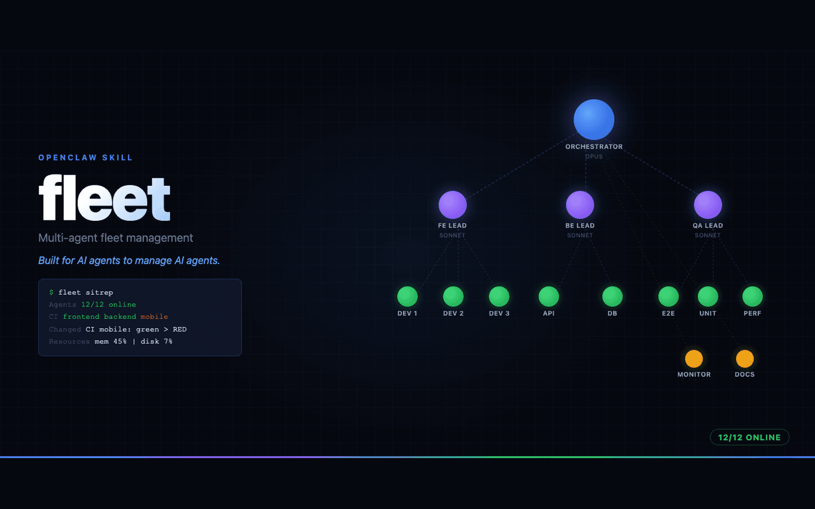 Architecting a Multi-Agent AI Fleet on a Single VPS